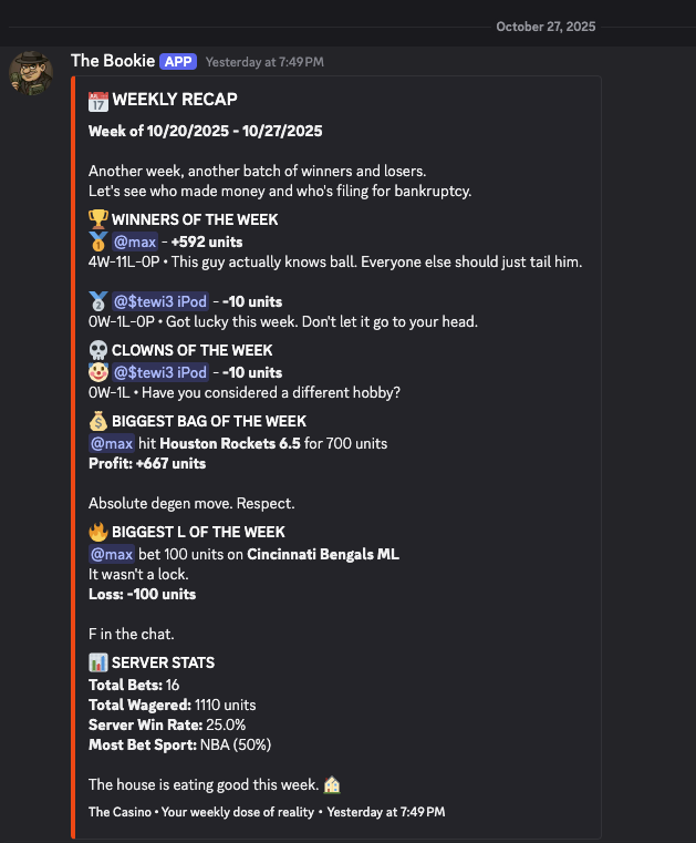 The Bookie's weekly recap showing winners, losers, and server stats